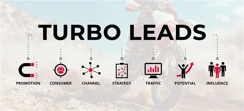 AI Turbo Leads for Auto Dealers